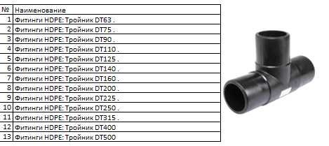 Фитинги HDPE: Тройник