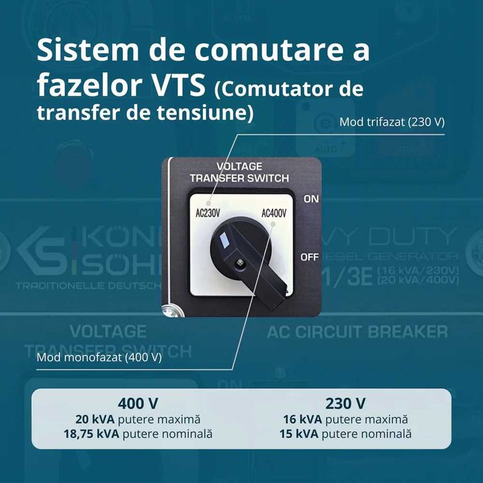 Generator de curent Konner & Sohnen KS16-1E ATS Silent  16 kVA 230V diesel Heavy Duty insonorizat cu ATS