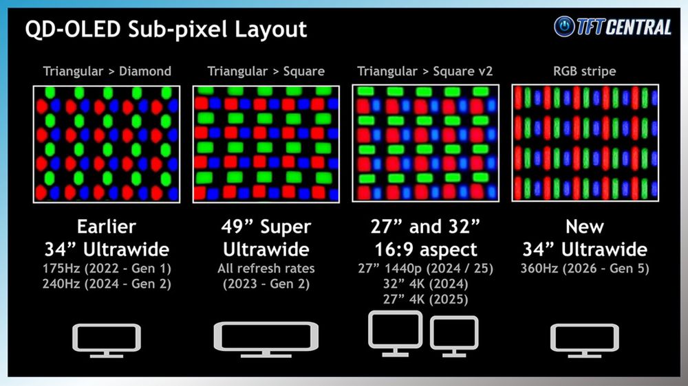 MSI MPG 341CQR QD-OLED X36 — 34” игровой монитор 5го покол. под заказ!