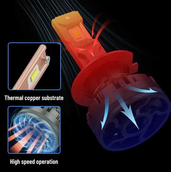 Диодни крушки за фарове T50W – H1 – 12V/24V