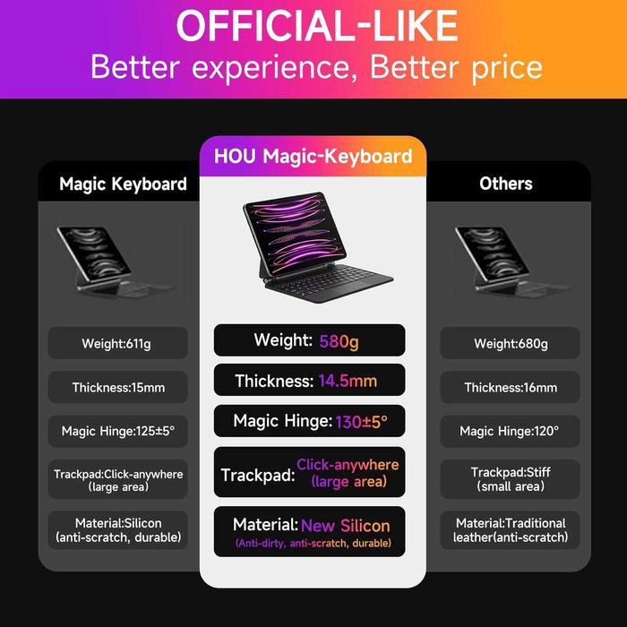 Магнитна клавиатура HOU с тъчпад за iPad Pro 11 и iPad Air (Нова)