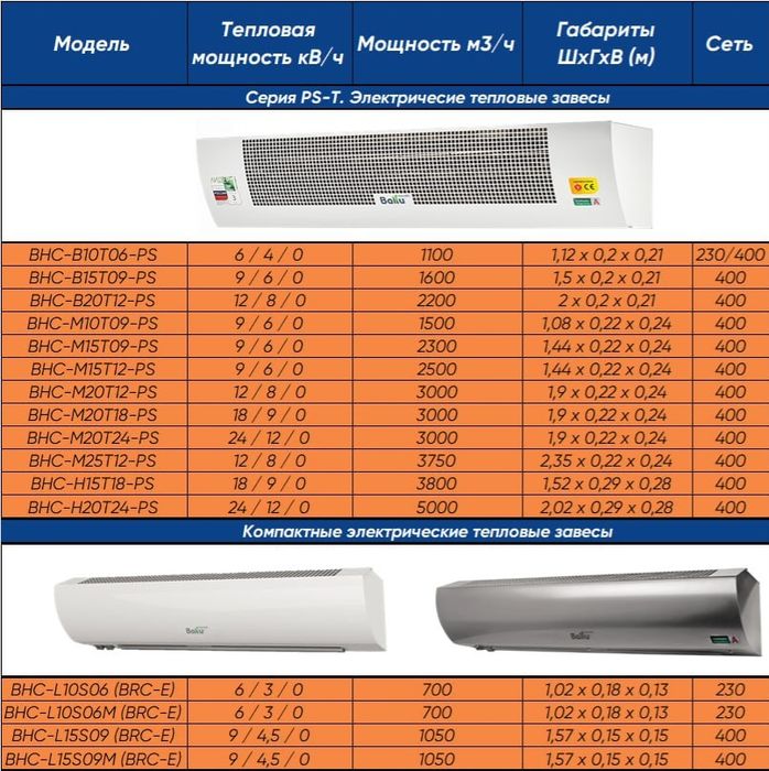 Тепловая завеса Ballu BHC-B10T06-PS