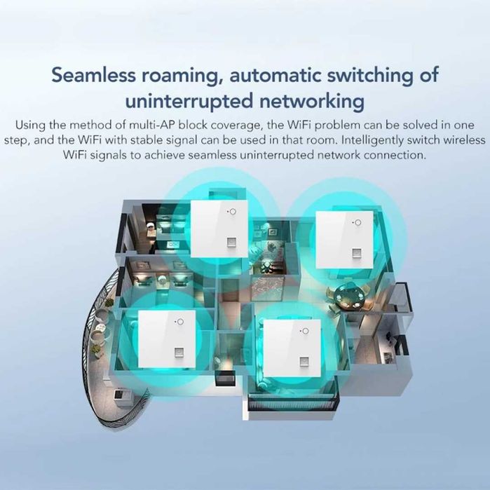 Access Point 1200Mbps, 128 потребители