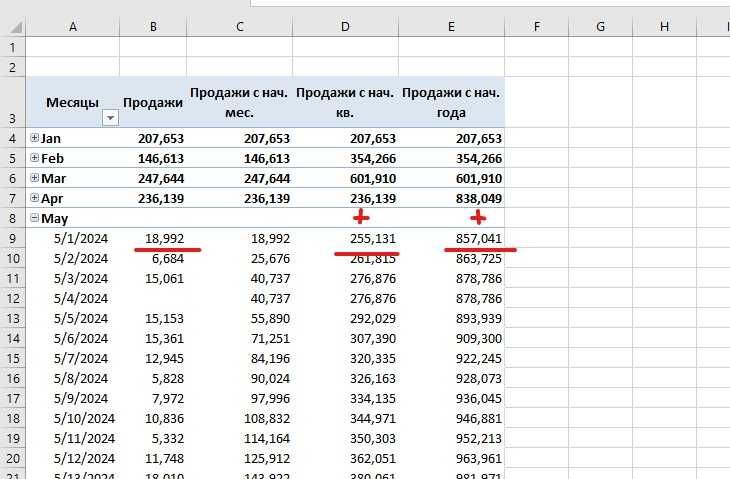 Анализ данных, отчеты в сводных таблицах в Excel и их автоматизация