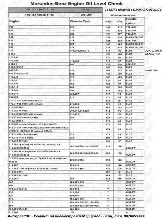 Щека за масло на двигател Мерцедес Бенц