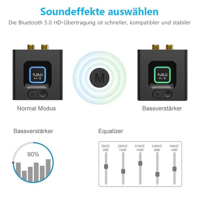 1Mii ML201 Adapter for Stereo System, Bluetooth 5.0 Receiver