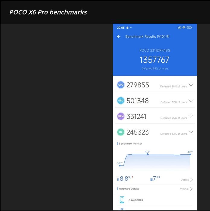 Xiaomi POCO X6 Pro 5G 256GB 8GB RAM  НОВ !!!