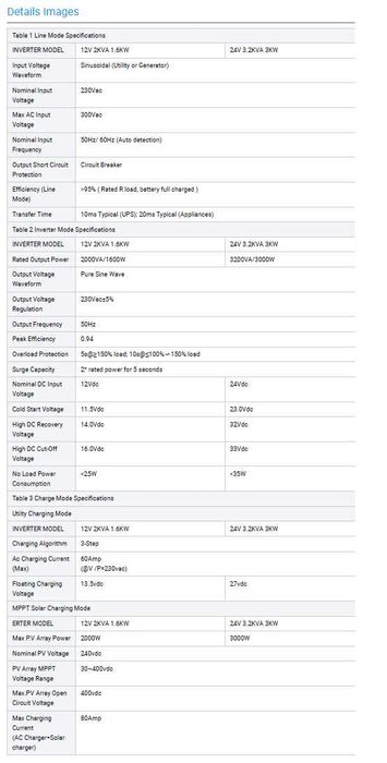 Sistem Hybrid Solar Y&H model  SML-1600W-12v-M80A