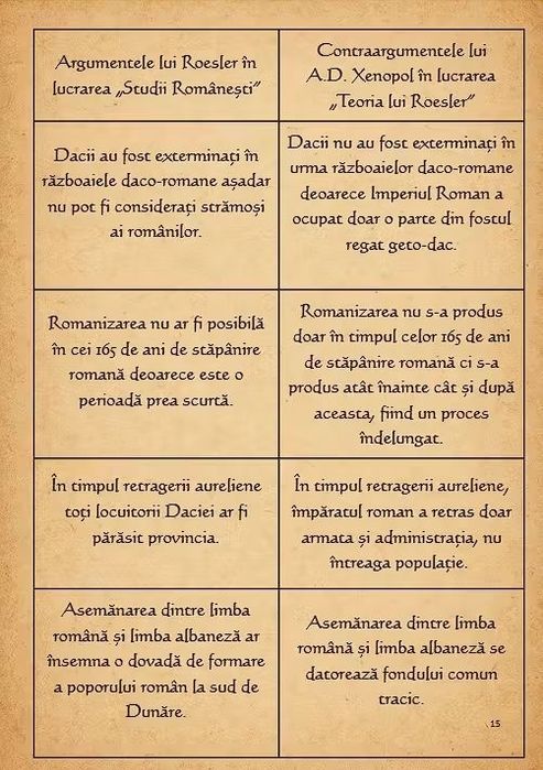 Meditații Istorie Bacalaureat