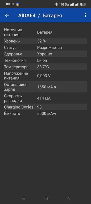 ПРОДАМ OPPO A38 4/128гб