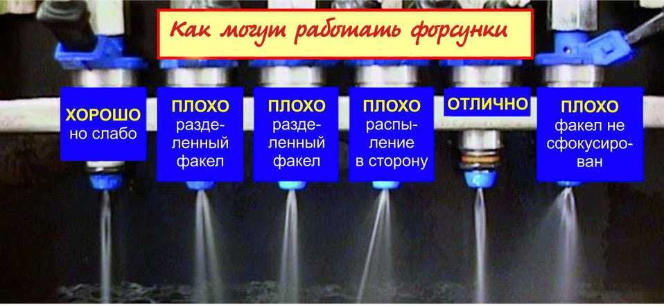 Автодиагностика автомобиля.