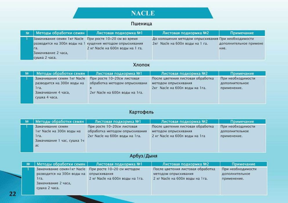 Минерал Угит Химиясиз