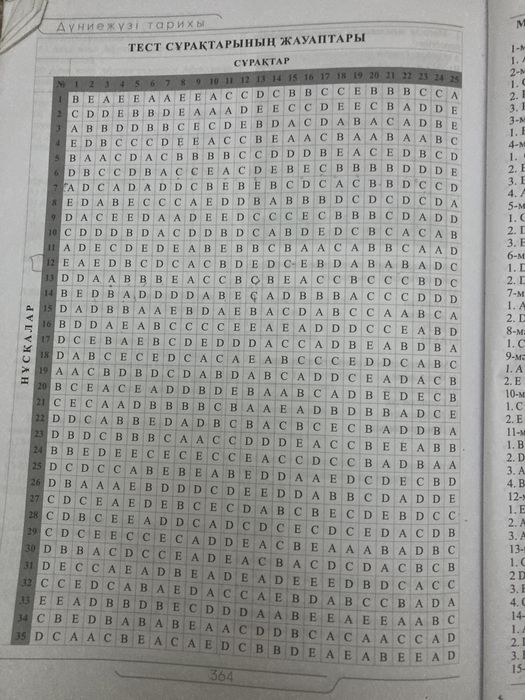 ШЫН всемирная история