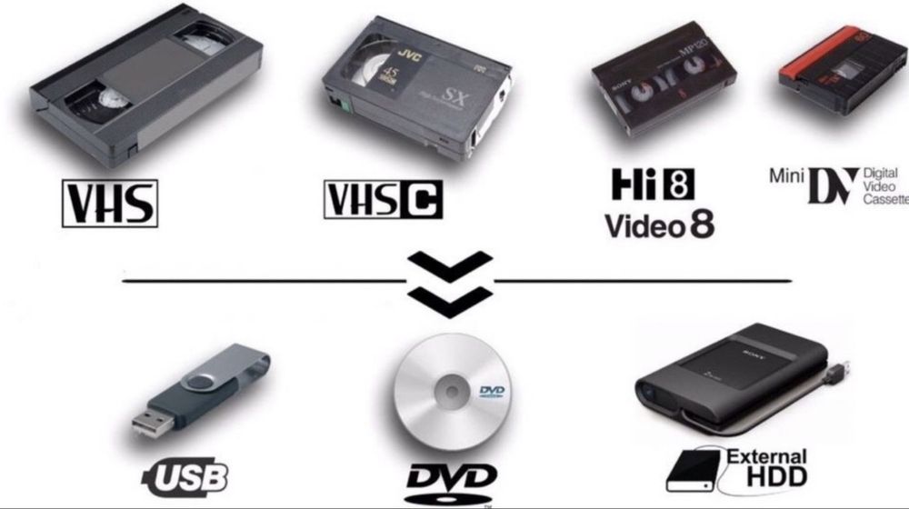 Transfer casete VIDEO pe stick USB