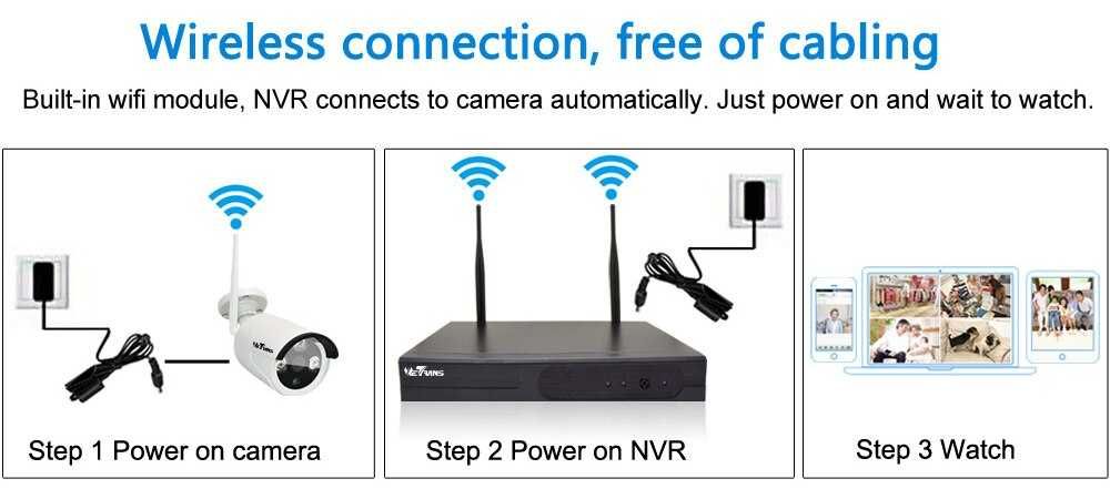 ОХРАНИТЕЛНА система -4 канална WiFi NVR + 4 IP Wireless камери