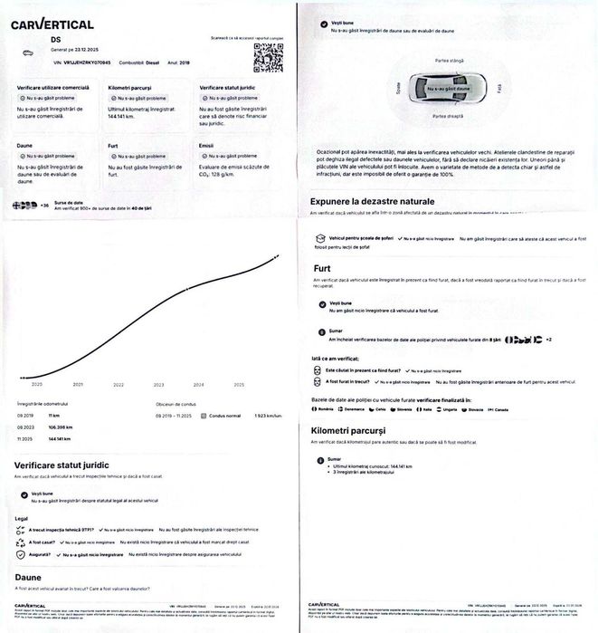 2.0D/180cp/Rivoli/FaruriDsActive/Piele/Memorii/Camere360/Garantie12lun