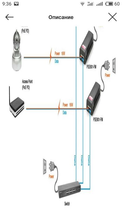 Интернет конвектор для видео наблюдения