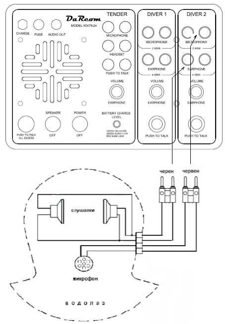 Водолазен комуникатор/Комуникатор за един или двама водолази.