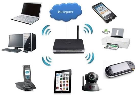 “WiFi va Internet sozlash – Router, modem, uy va ofis tarmoqlari”