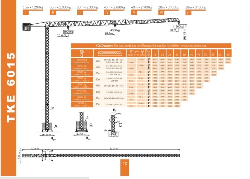Продажа Башенных кранов