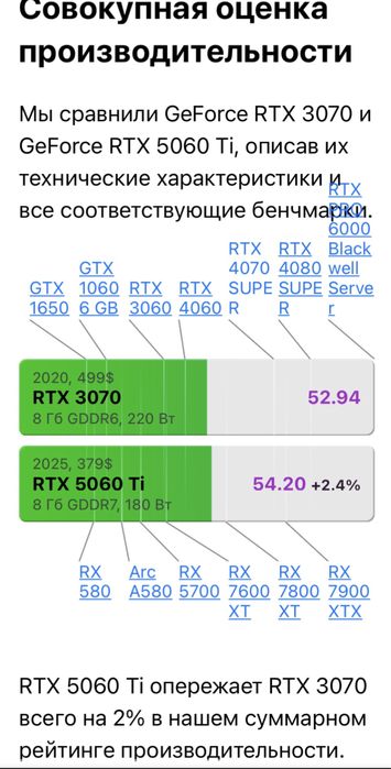 Продам компьютер для игр/учебы/работы