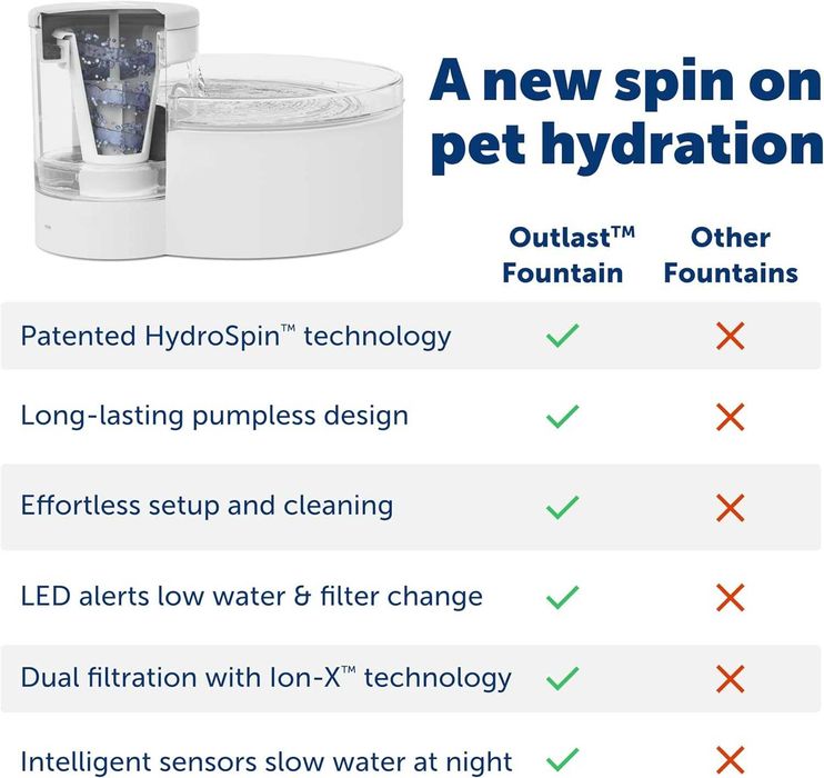 PetSafe Outlast воден фонтан за кучета и котки, 1,7 л, филтър за вода