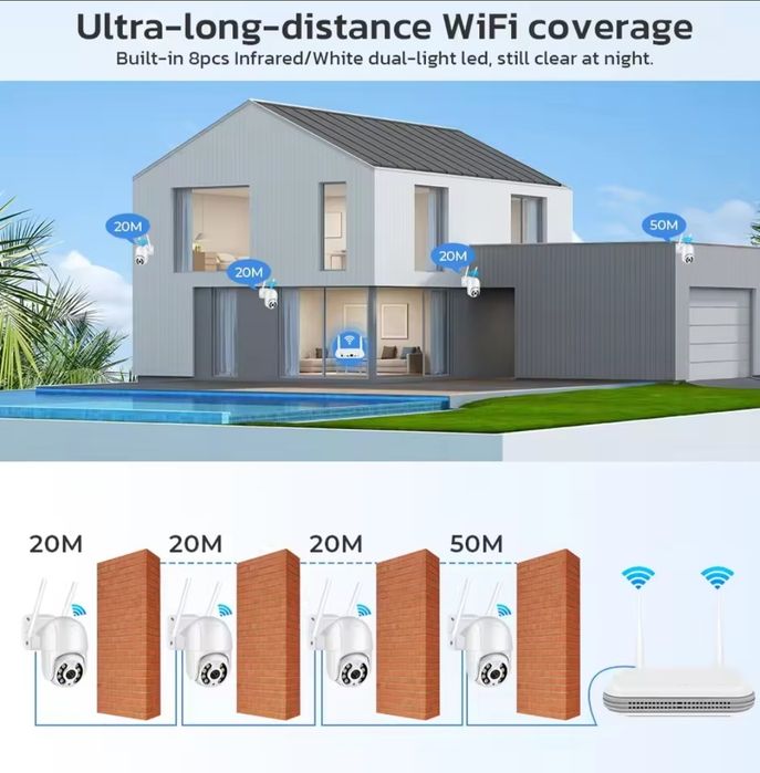 WiFi NVR за 8 безжични камери