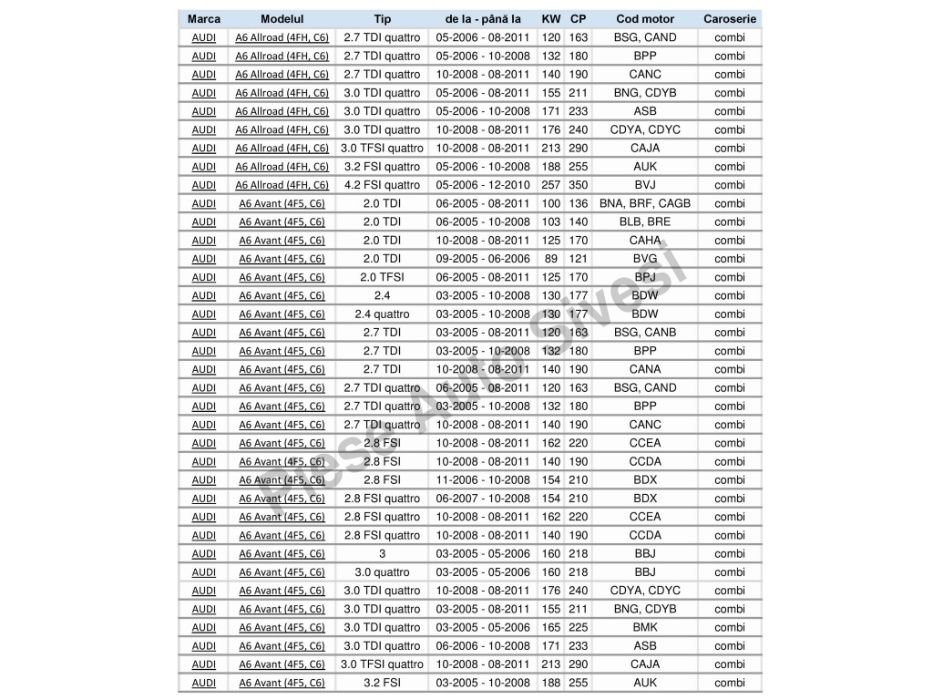 Kit brate Audi A6 C6 4F 2004-2011, Master Sport Germania