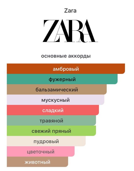 Zara Night Pour Homme V