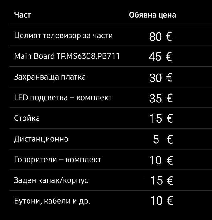 Продавам телевизор Sharp LC-40CFE6242E, 40", Smart TV – ЗА ЧАСТИ