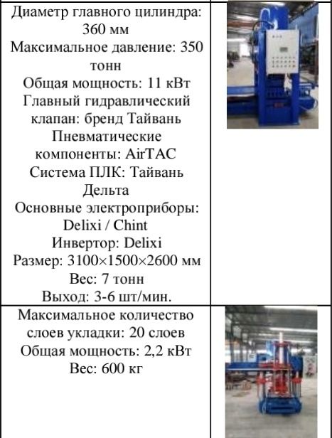 Гиперпресс для производства тротуарной плитки