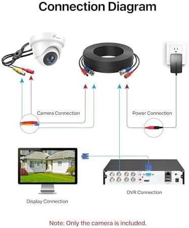 Нова Куполна CCTV камера Loocam 2MP 1080P IR IP66 за видеонаблюдение