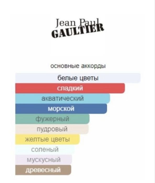 Парфюм оригинал Jean Paul Gaultier DIVINE