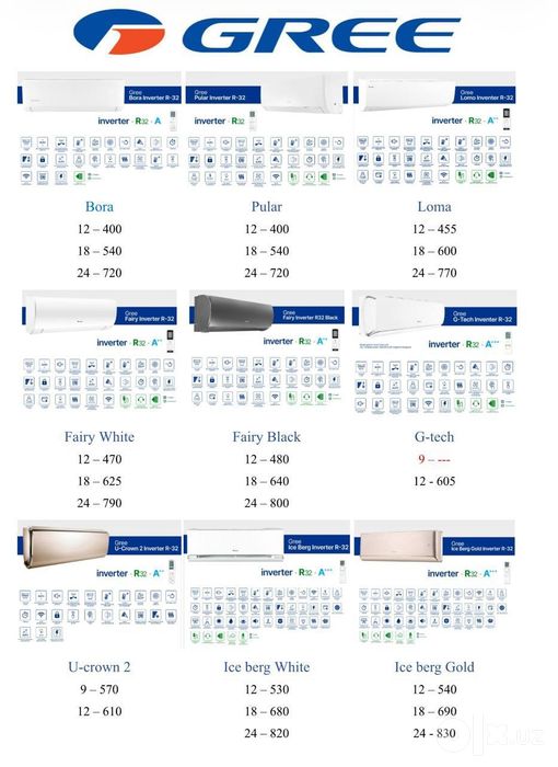 Кондиционеры GREE AUX HOFMANN Midea wellkin BOSCH