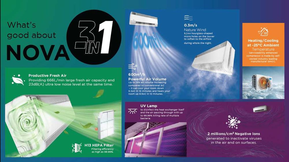 Инверторный кондиционер 12 Midea премиум серия Wi fi УФ лампа оригинал