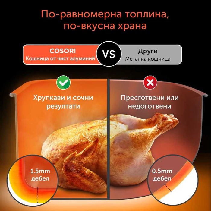 Фритюрник с Горещ Въздух Cosori Dual Blaze Двоен Реотан CAF-P583S 6.4л