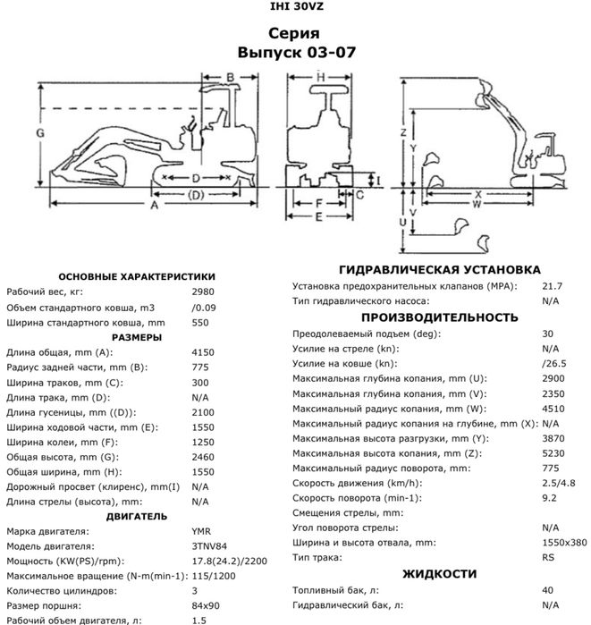 Аренда мини эскаватора