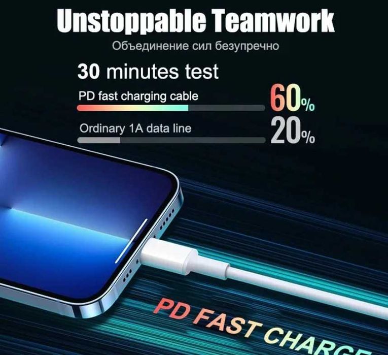 Зарядно с кабел за iPhone 8–14 |     20W Fast Charge