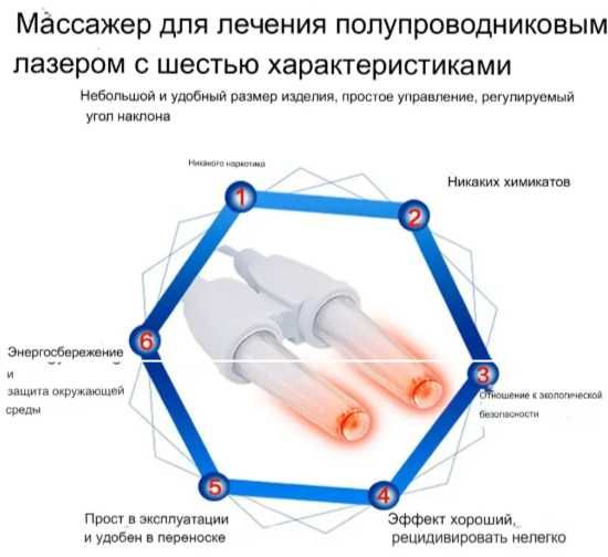 Лазерный аппарат для ухода за носом