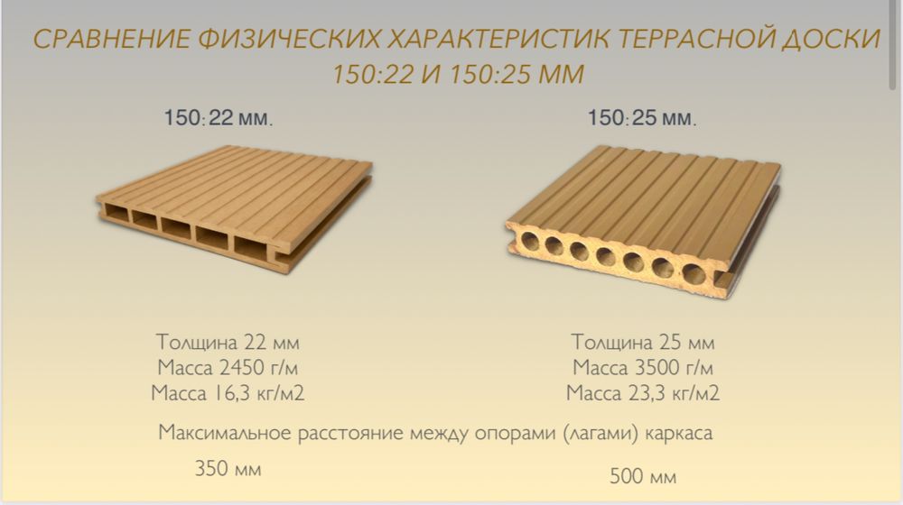 Декинг ДПК PREMIUM класс