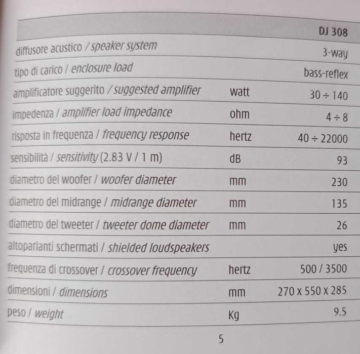 Продавам тонколони INDIANA LINE DJ 308
