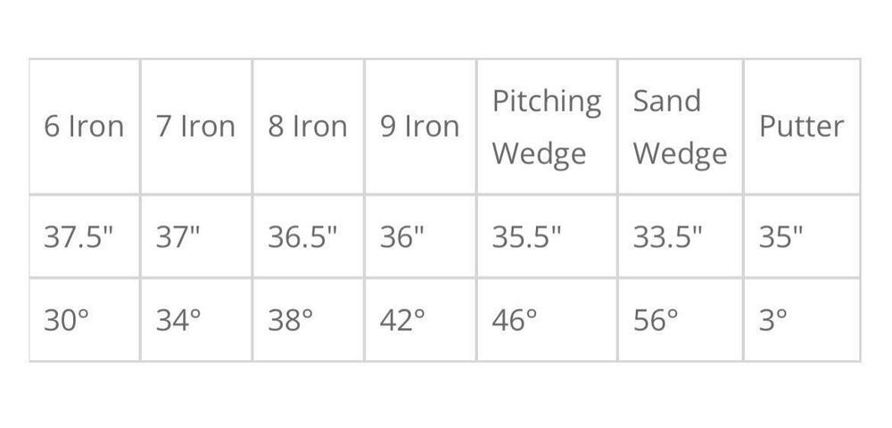 Гольф клюшки полный набор доставка из Европы!
