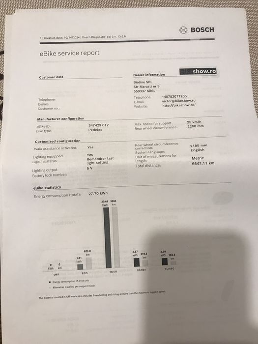 Bicicletă ……………………