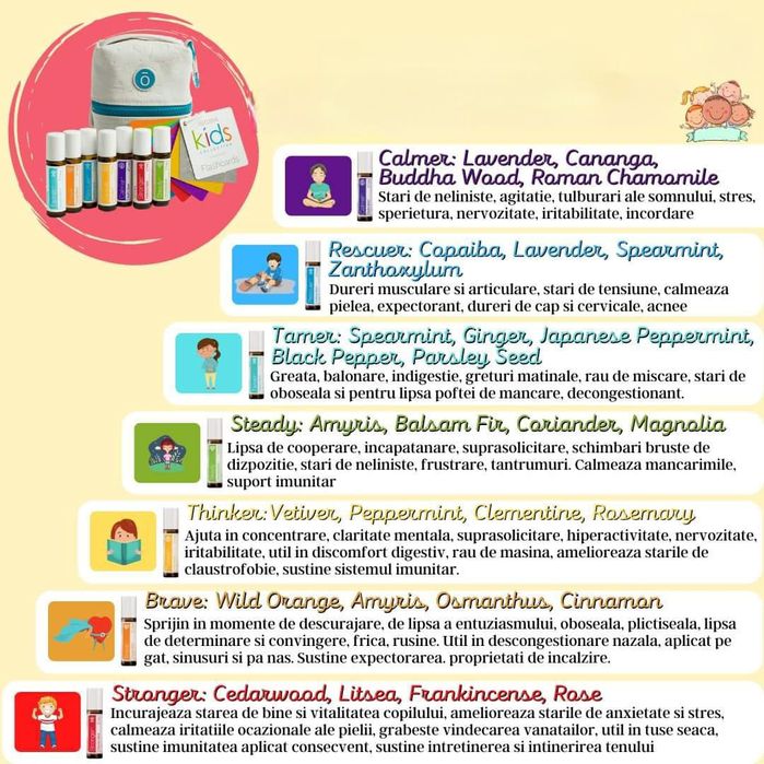 Vând kit uleiuri Doterra Kids