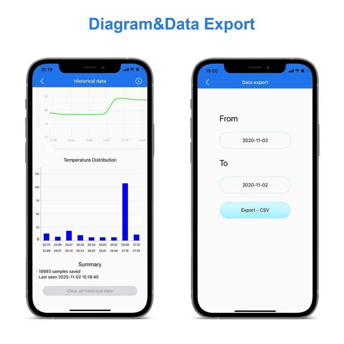 Termometru Bluetooth cu înregistrator de date și funcție de alarmă – interior