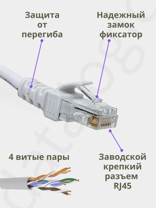 Интернет кабель (лан, сеть, lan) wifi uchun sim tezligi 1 gigabit