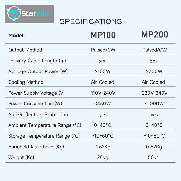 Apara de sablat/curățat cu laser ( lemn, zidarie, fier) 48 luni garant