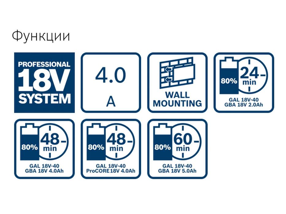 Bosch зарядно устройство GAL 18V-40 Бош