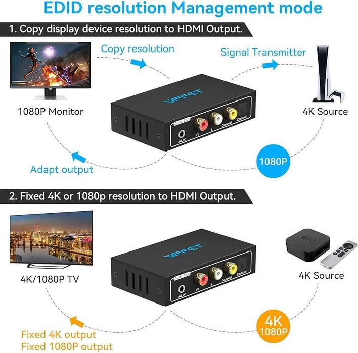 HDMI Audio Extractor 4K Splitter to Optical 3.5mm AUX L/R