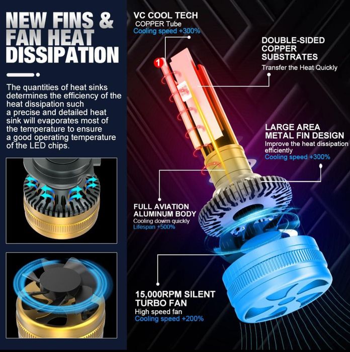 Becuri LED H7 Canbus 12V-24V 60000LM set 2buc